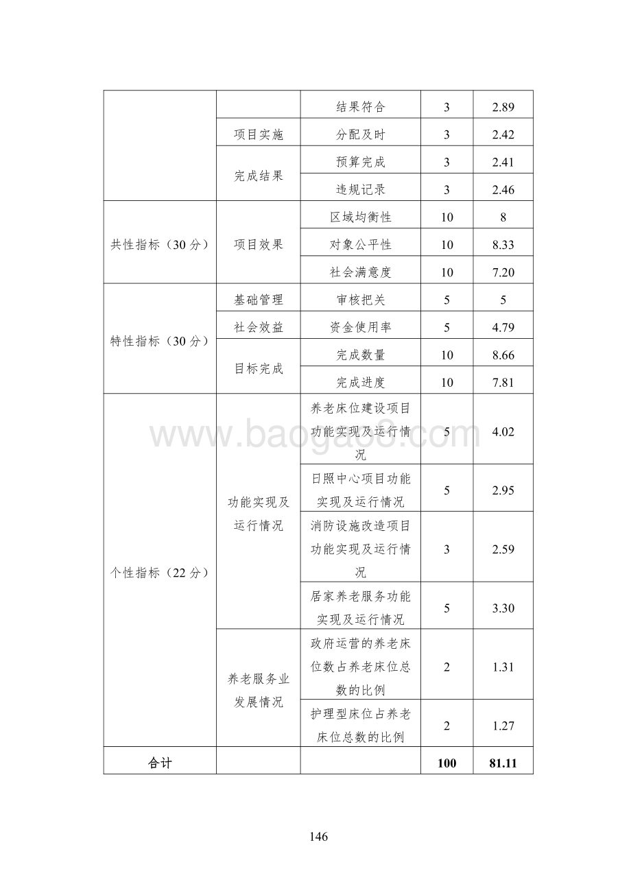 2016-2018 年省级养老服务业发展专项补助资金绩效评价报告（四川）.pdf_第4页