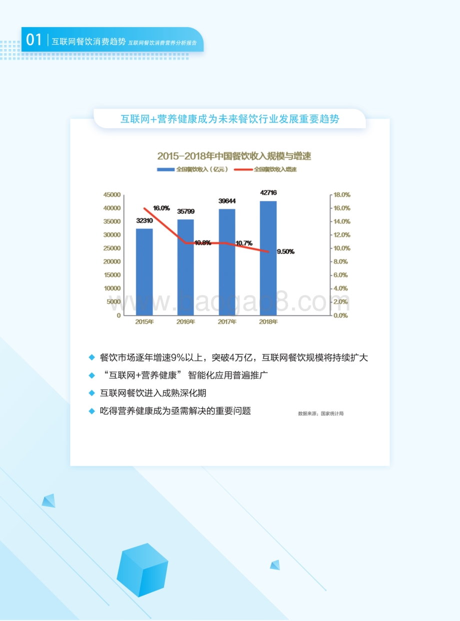 2018互联网餐饮消费营养分析报告.pdf_第3页