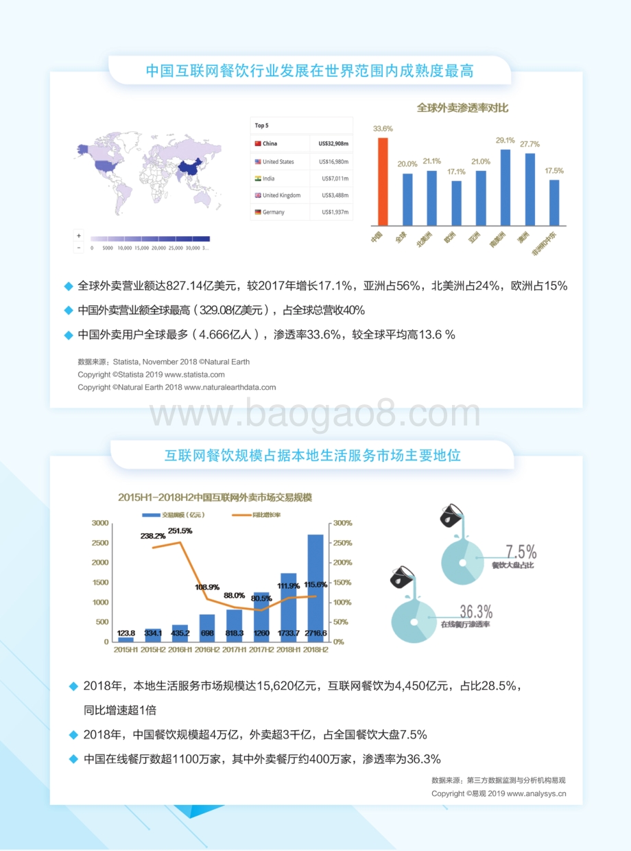 2018互联网餐饮消费营养分析报告.pdf_第4页