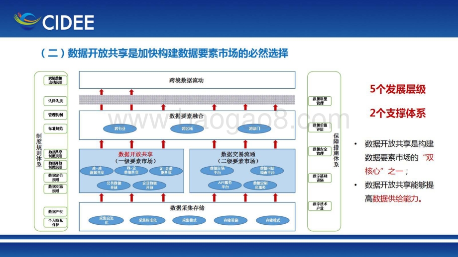 2021我国数据开放共享报告.pdf_第4页