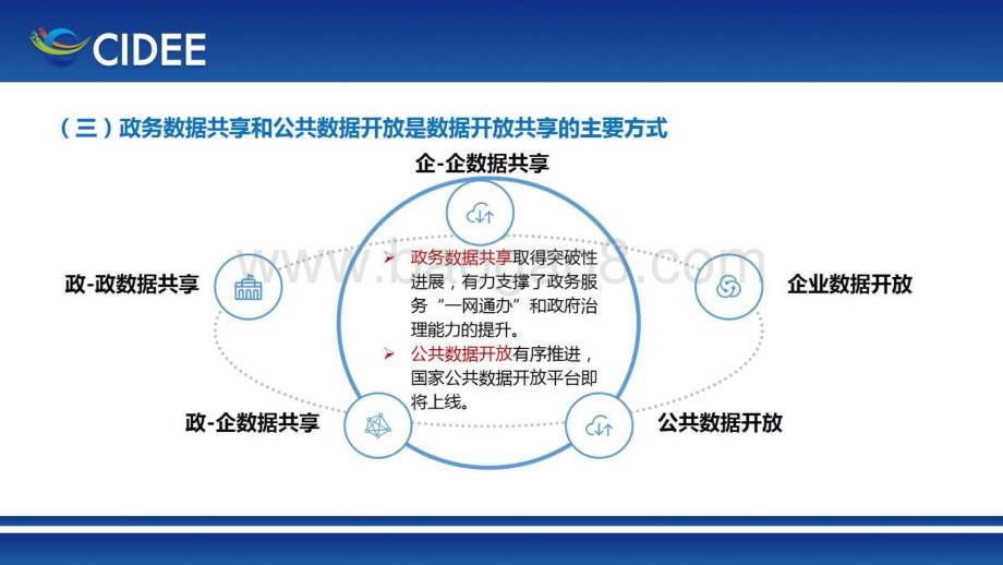 2021我国数据开放共享报告.pdf_第5页