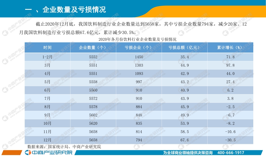 2020年1-12月中国饮料行业经济运行月度报告.pdf_第3页
