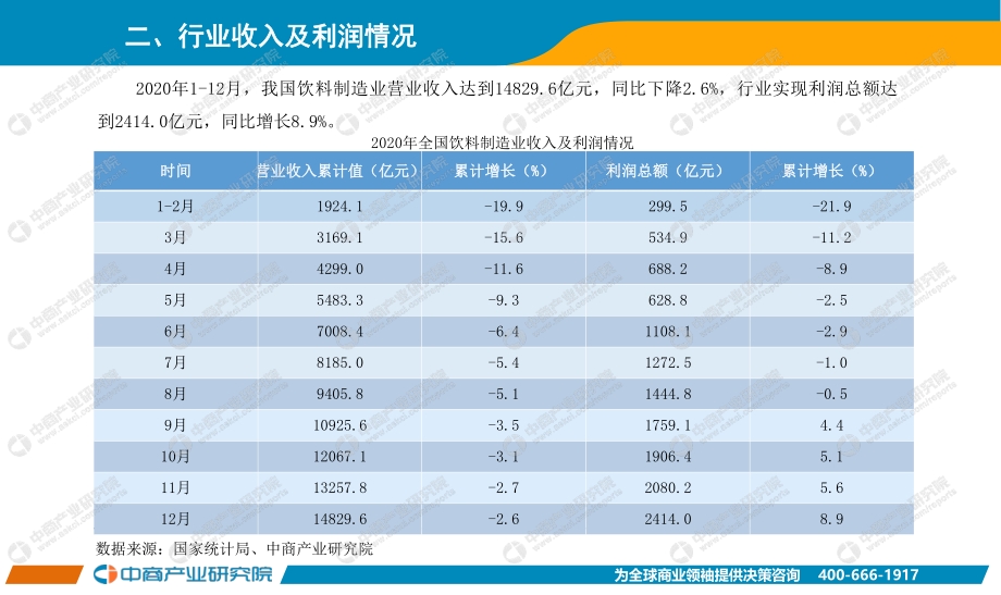 2020年1-12月中国饮料行业经济运行月度报告.pdf_第4页