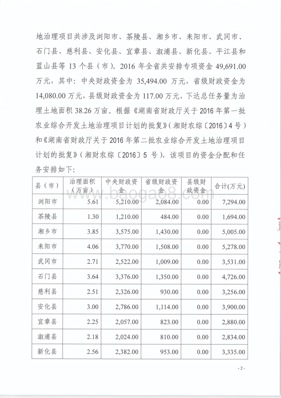 2016年农业综合开发专项-高标准农田建设绩效评价报告（湖南）.pdf_第4页