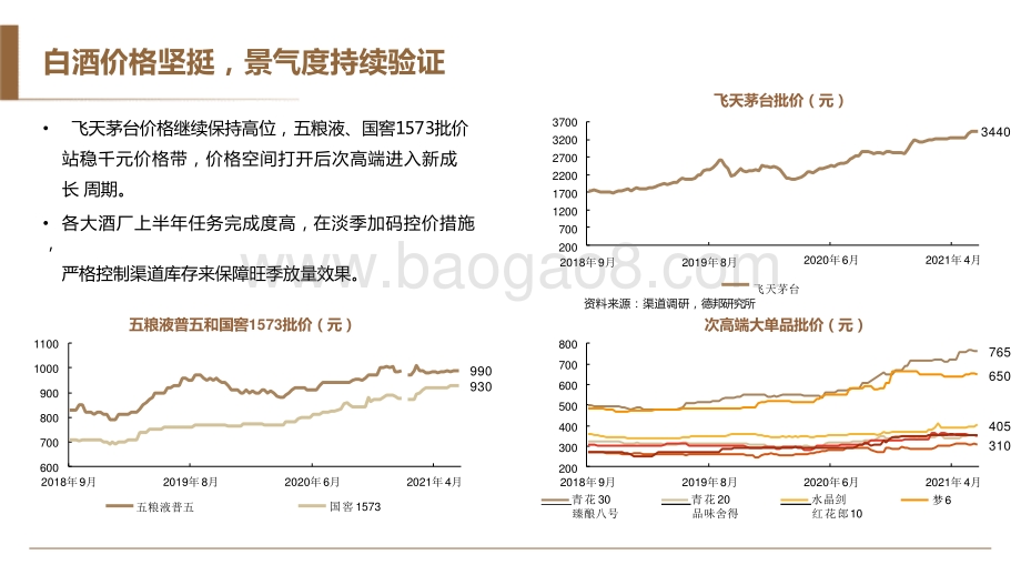 2021-2022食饮行业白酒啤酒特饮烘焙奶酪细分报告.pptx_第5页