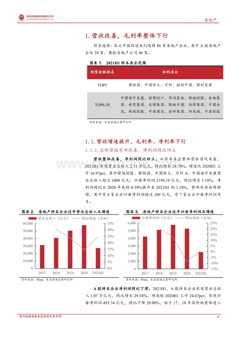 2021H1房地产中报业绩综述：碧波荡漾千尺潭乘舟侧畔万重山.pdf_第4页