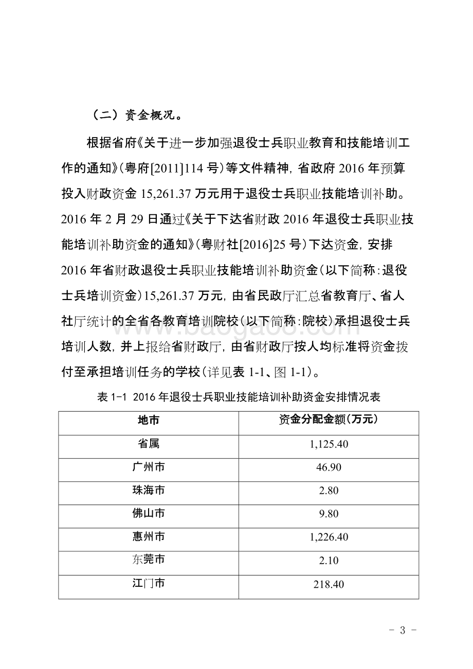 2016年士兵职业技能培训补助资金绩效评价报告.doc_第4页