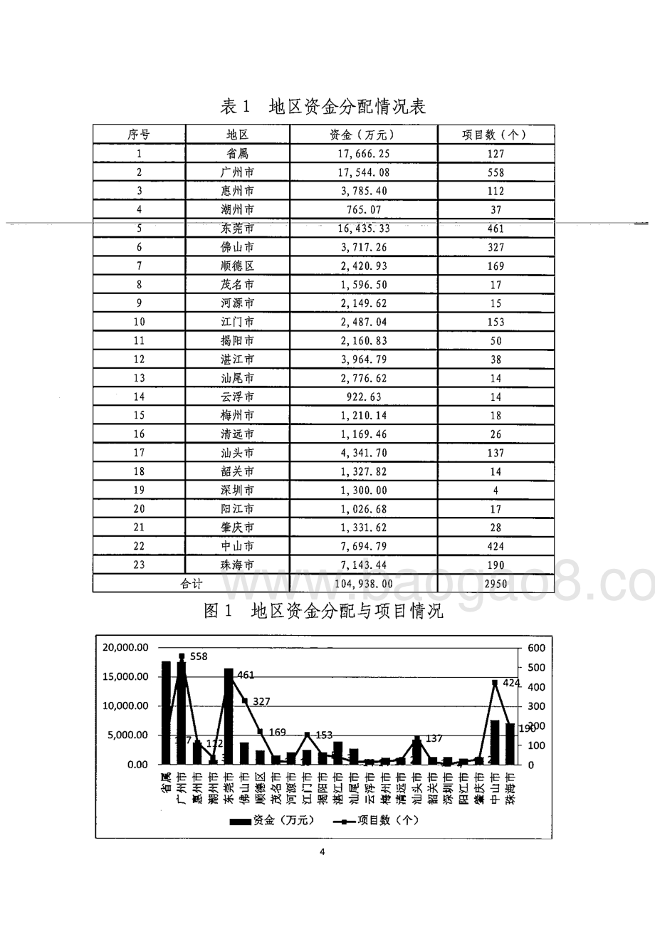 2016年内外经贸发展与口岸建设专项资金绩效评价报告.pdf_第5页