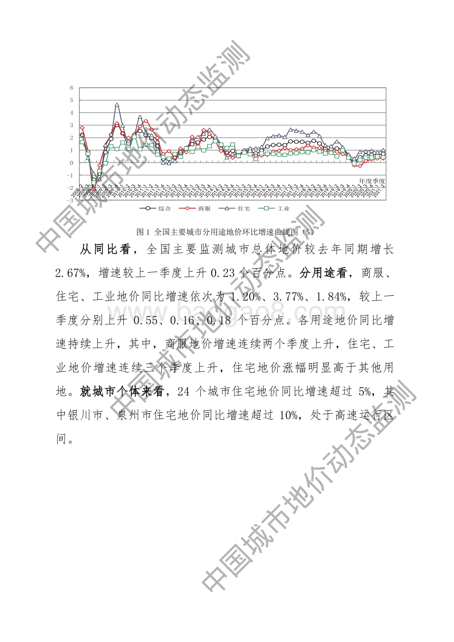 2021年第二季度全国主要城市地价监测报告.pdf_第2页
