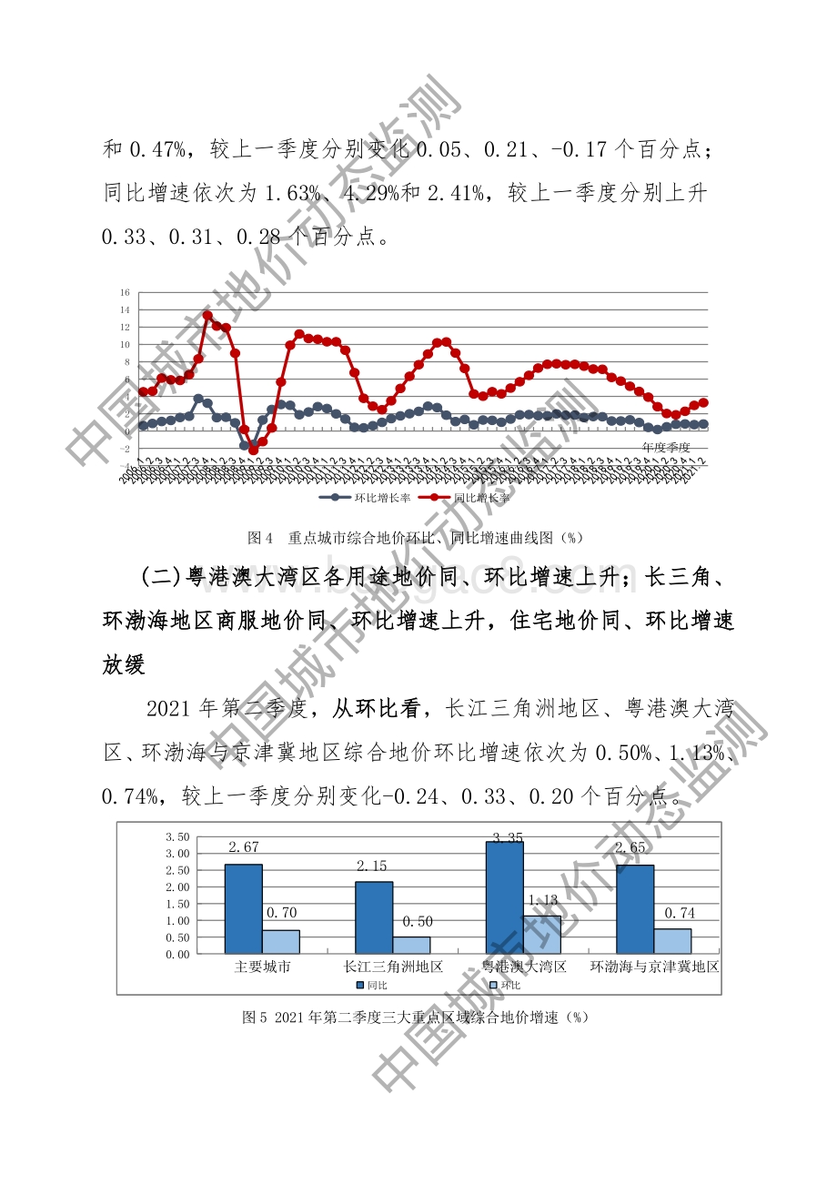 2021年第二季度全国主要城市地价监测报告.pdf_第4页