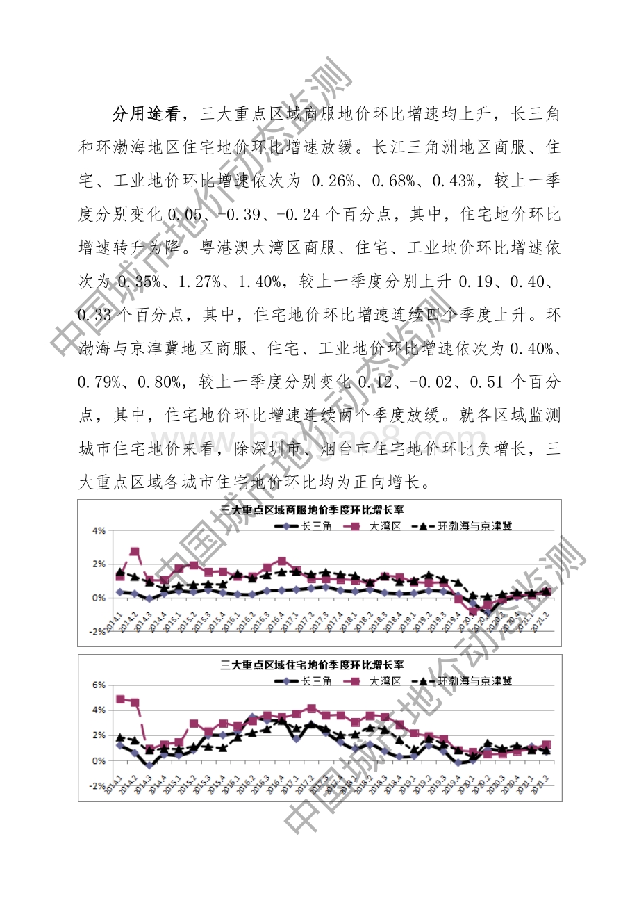 2021年第二季度全国主要城市地价监测报告.pdf_第5页