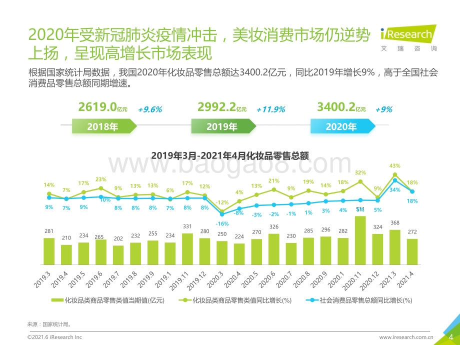 2021H1中国口红产品NPS用户体验研究.pdf_第4页