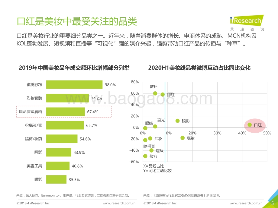 2021H1中国口红产品NPS用户体验研究.pdf_第5页