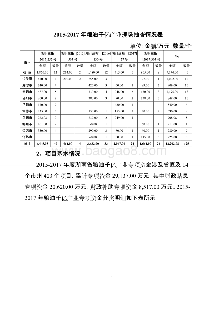 2015-2017年度湖南省粮油千亿产业专项资金绩效评价报告.docx_第3页