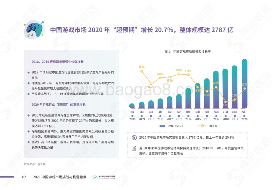 2021中国游戏市场挑战与机遇盘点.pdf_第4页