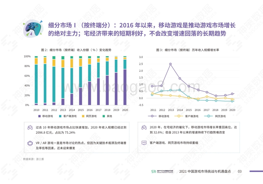 2021中国游戏市场挑战与机遇盘点.pdf_第5页