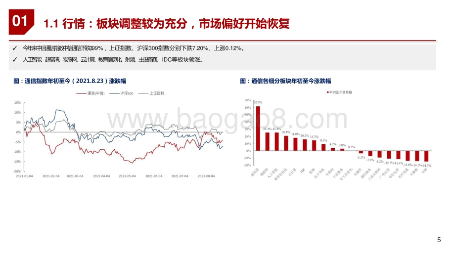 2021-2022通信行业双碳投资机遇分析报告.pptx_第5页