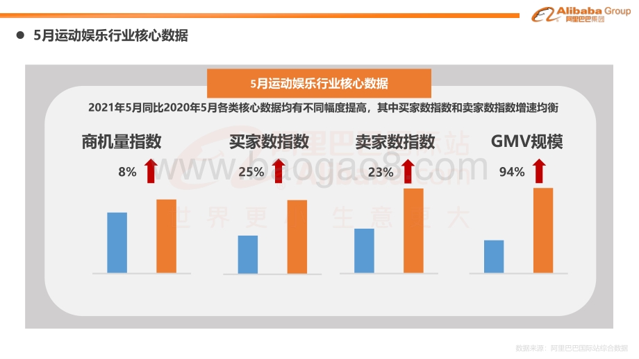 2021年7月运动娱乐行业月报.pdf_第2页