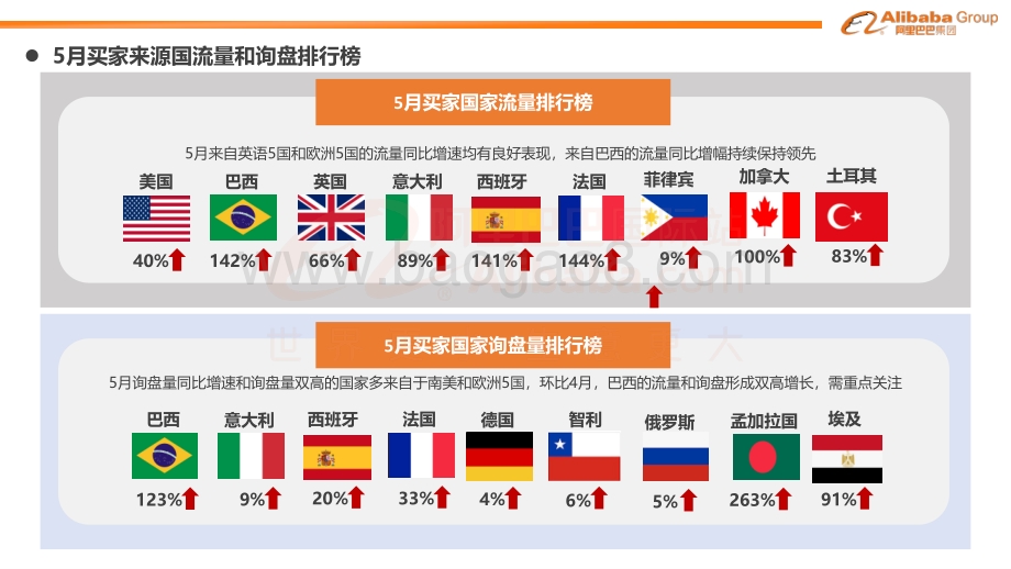 2021年7月运动娱乐行业月报.pdf_第3页