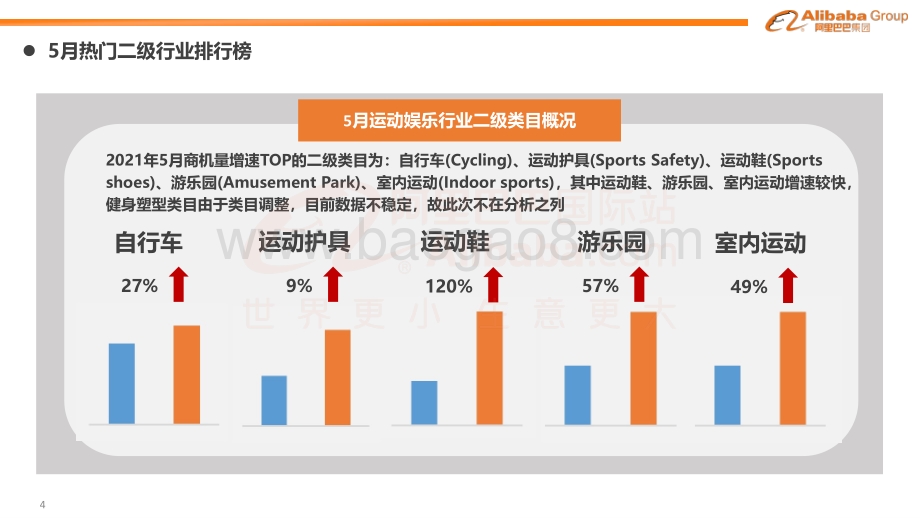 2021年7月运动娱乐行业月报.pdf_第4页