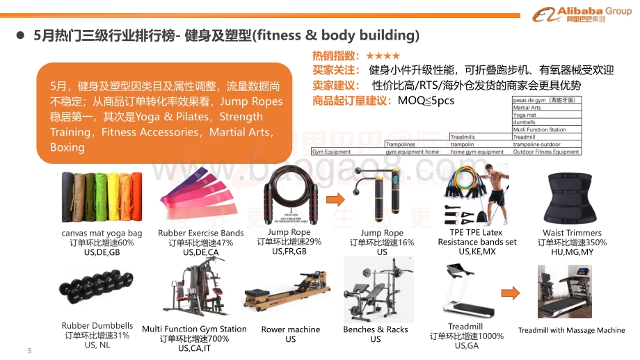 2021年7月运动娱乐行业月报.pdf_第5页