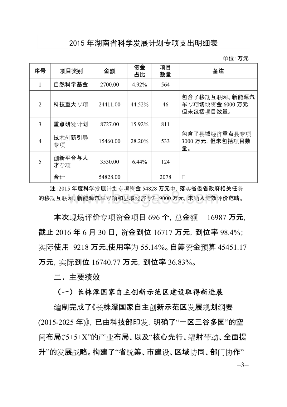 2015年度省科学发展计划专项资金绩效评价报告（湖南）.doc_第3页
