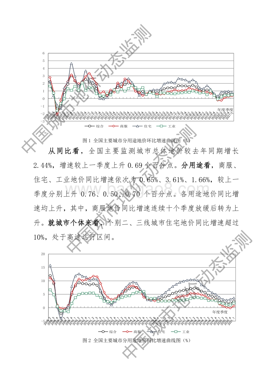 2021年第一季度全国主要城市地价监测报告.pdf_第2页