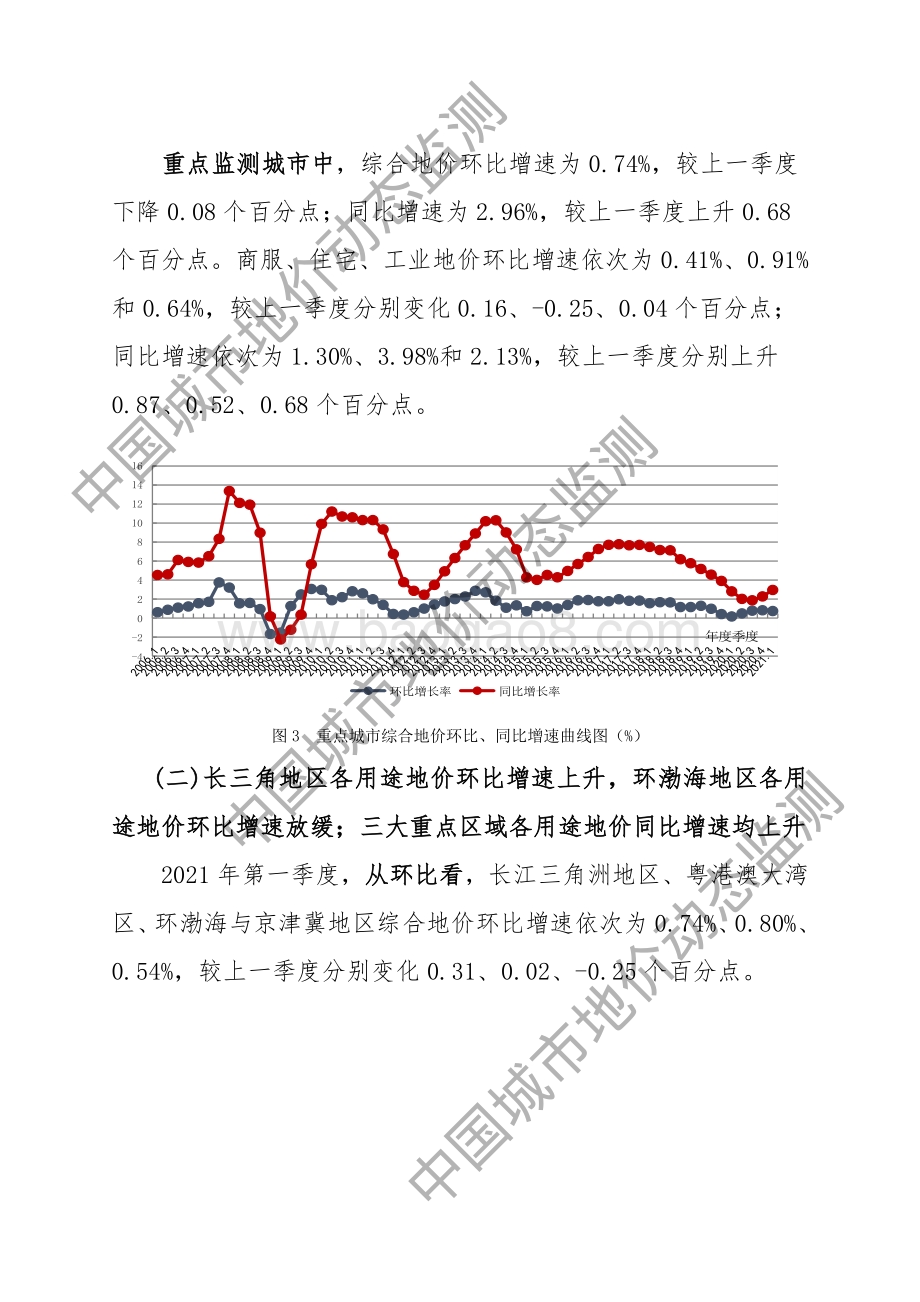 2021年第一季度全国主要城市地价监测报告.pdf_第3页