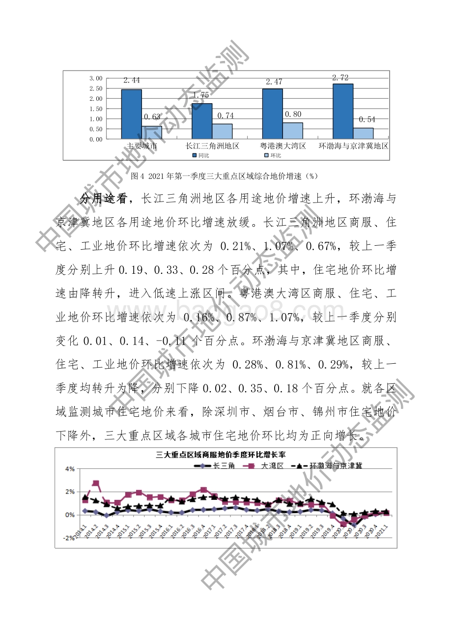 2021年第一季度全国主要城市地价监测报告.pdf_第4页