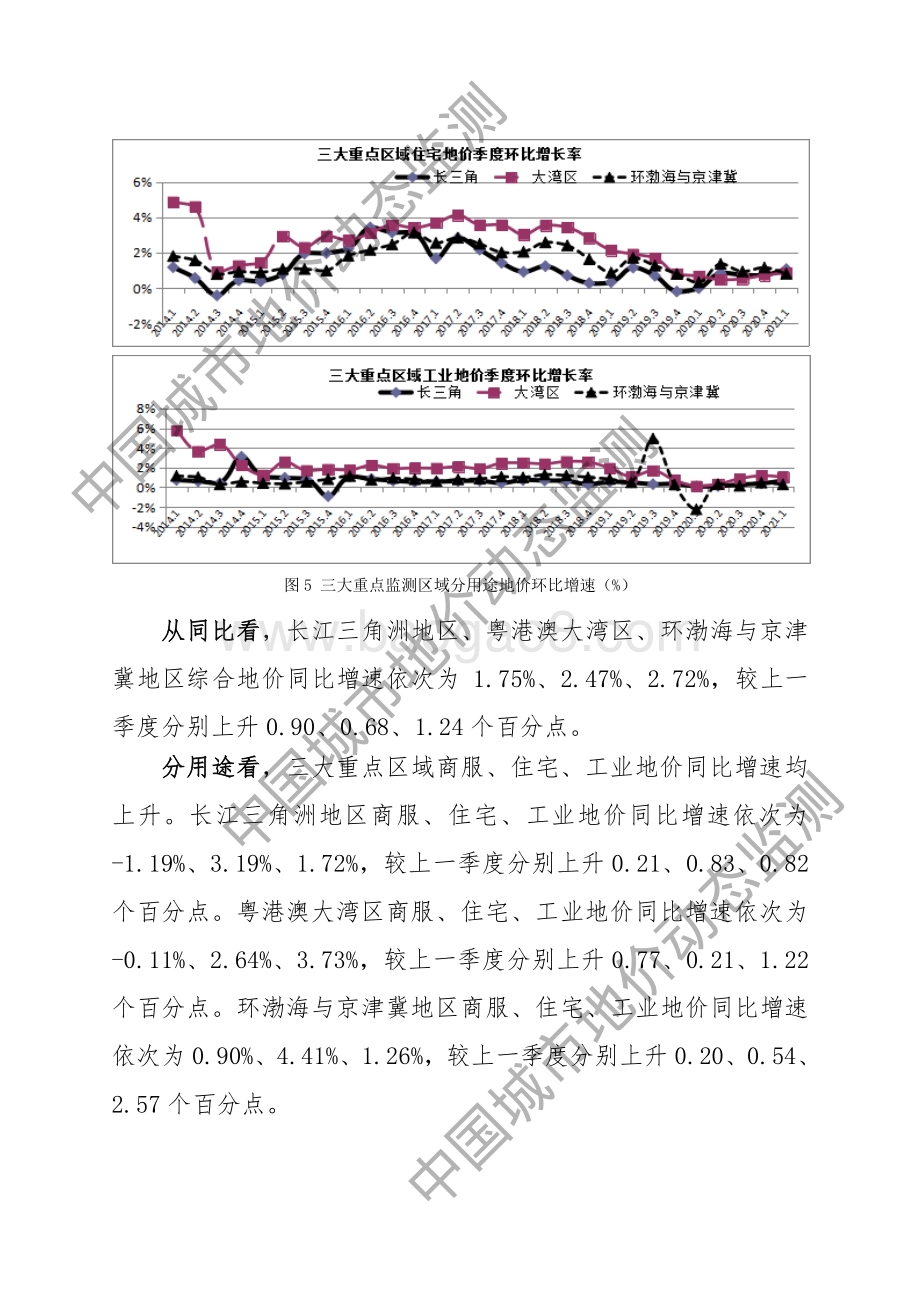 2021年第一季度全国主要城市地价监测报告.pdf_第5页