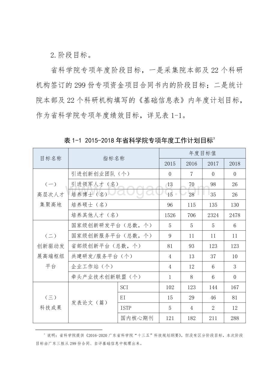 2015-2018年省科技发展专项资金（省科学院专项经费）绩效评价报告.pdf_第4页