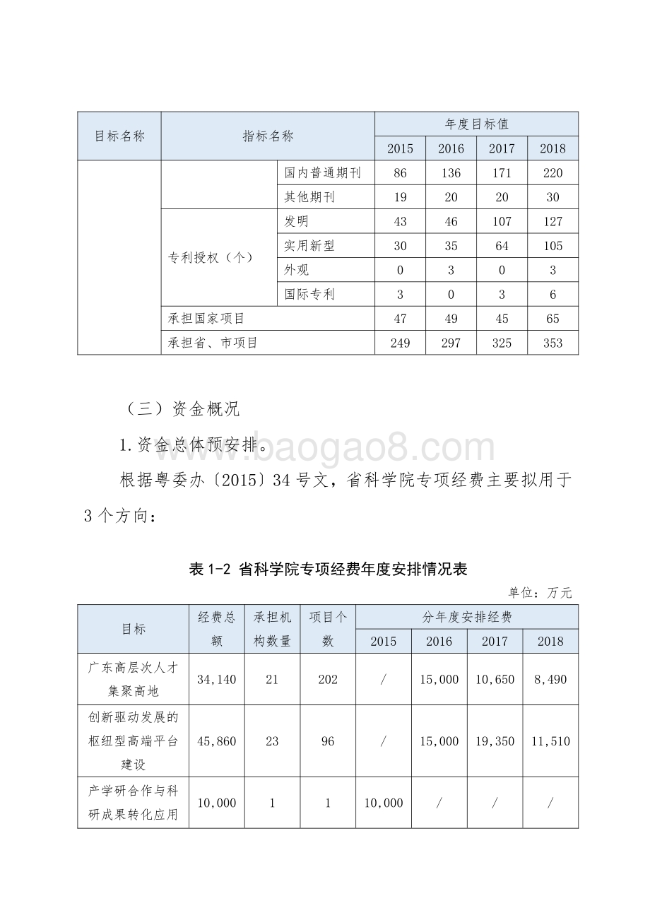 2015-2018年省科技发展专项资金（省科学院专项经费）绩效评价报告.pdf_第5页