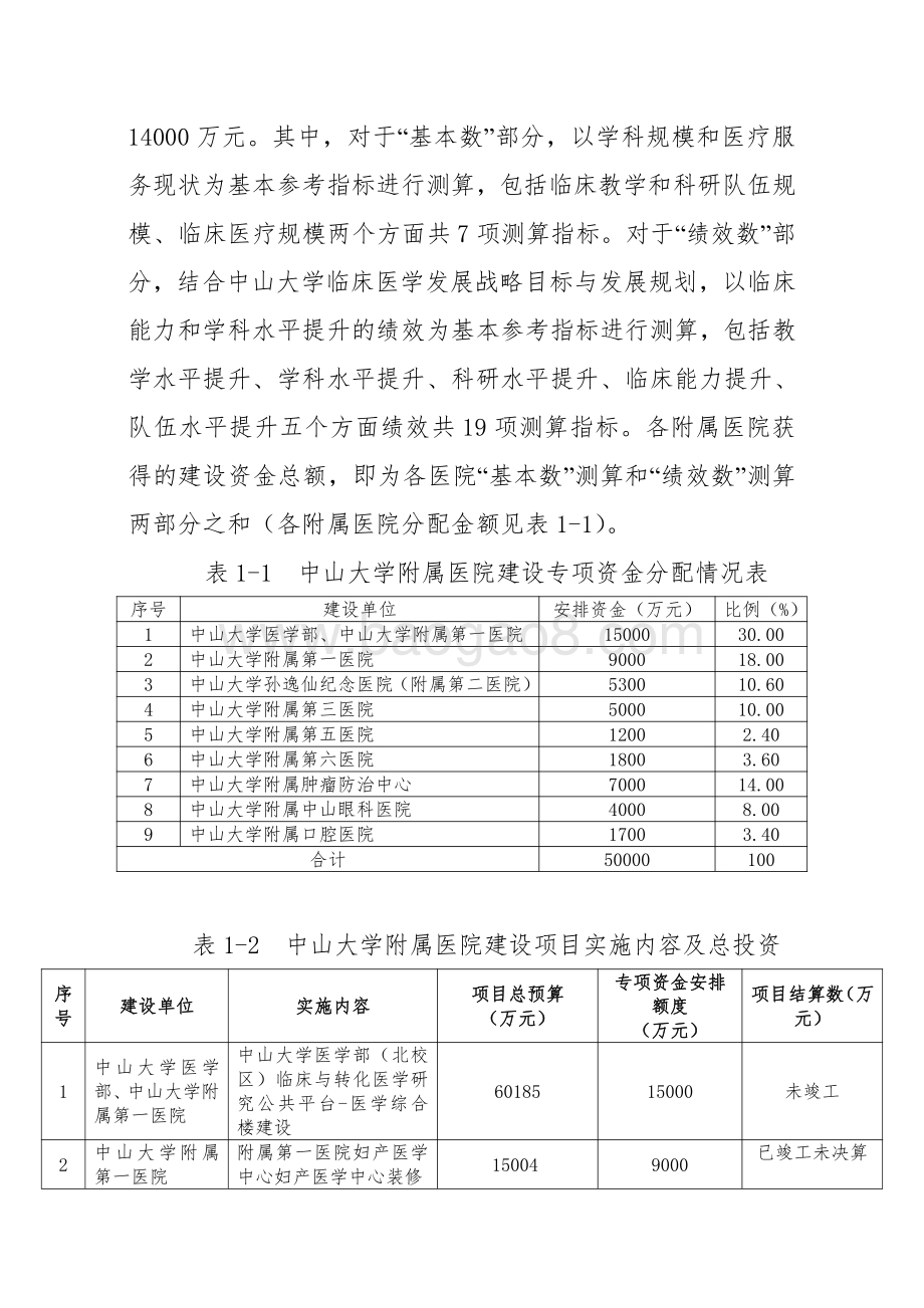 2015-2018年中山大学附属医院建设专项资金绩效评价报告.pdf_第3页