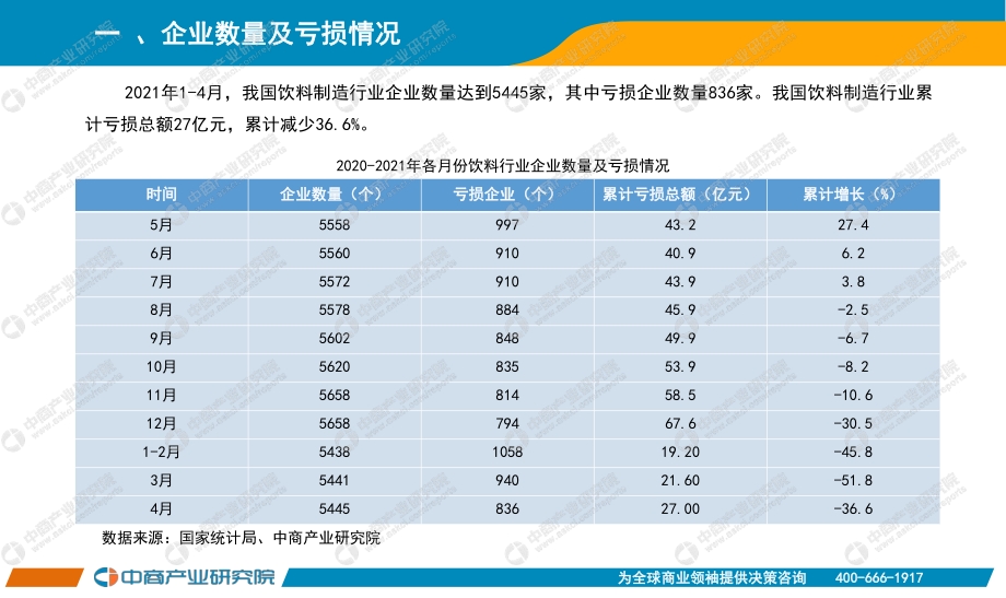 2021年1-4月中国饮料行业经济运行月度报告.pdf_第3页