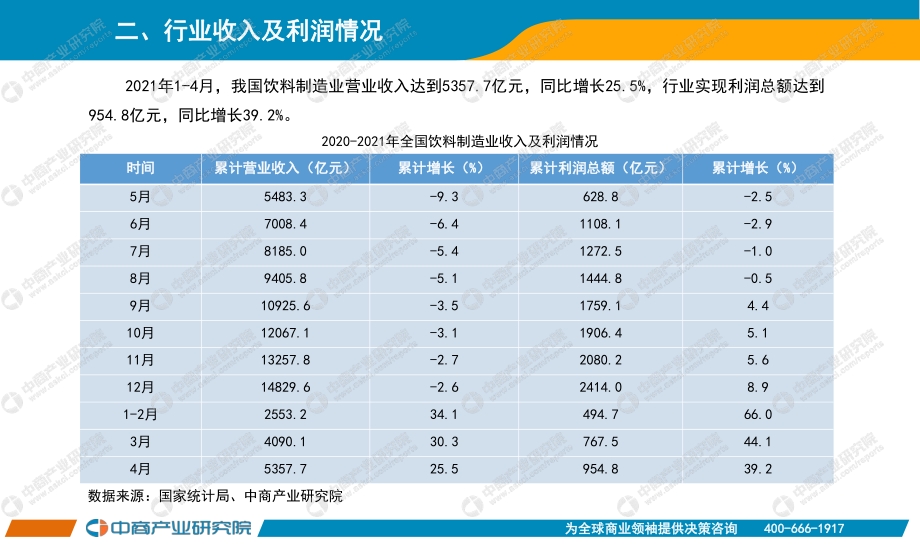 2021年1-4月中国饮料行业经济运行月度报告.pdf_第4页