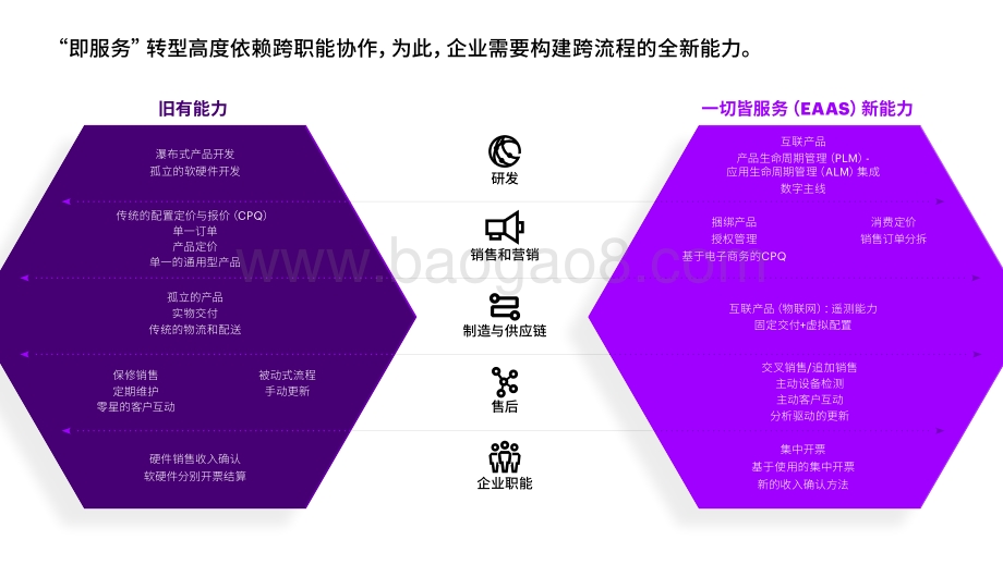 用技术加持：“即服务”业务模式.pdf_第3页