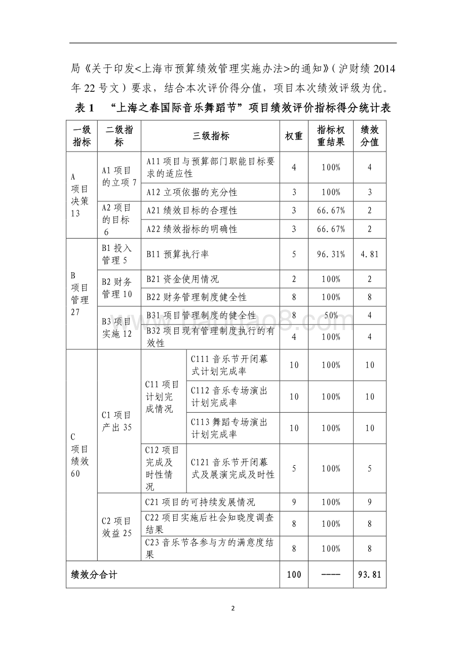 “上海之春国际音乐舞蹈节”项目绩效评价报告.pdf_第3页