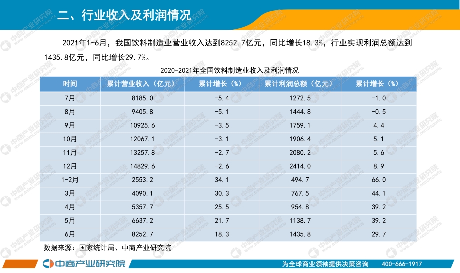 2021年1-6月中国饮料行业经济运行月度报告.pdf_第4页