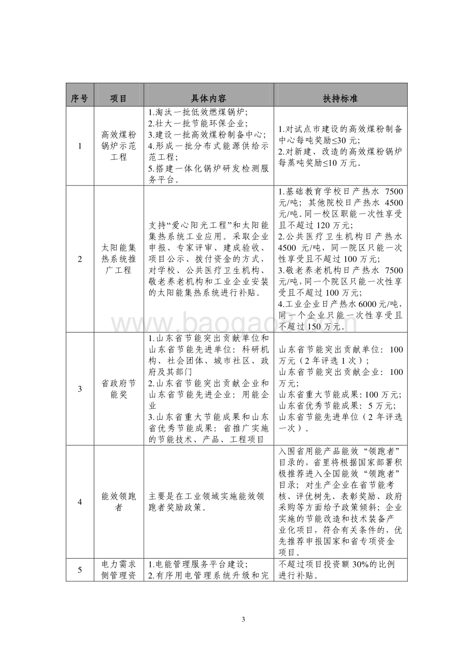 2016年节能和新能源汽车发展资金（能源节约资金）绩效评价报告（山东）.pdf_第3页