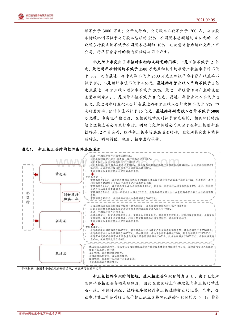 北交所专题报告系列一：上市、发行、交易与转板制度分析.pdf_第4页