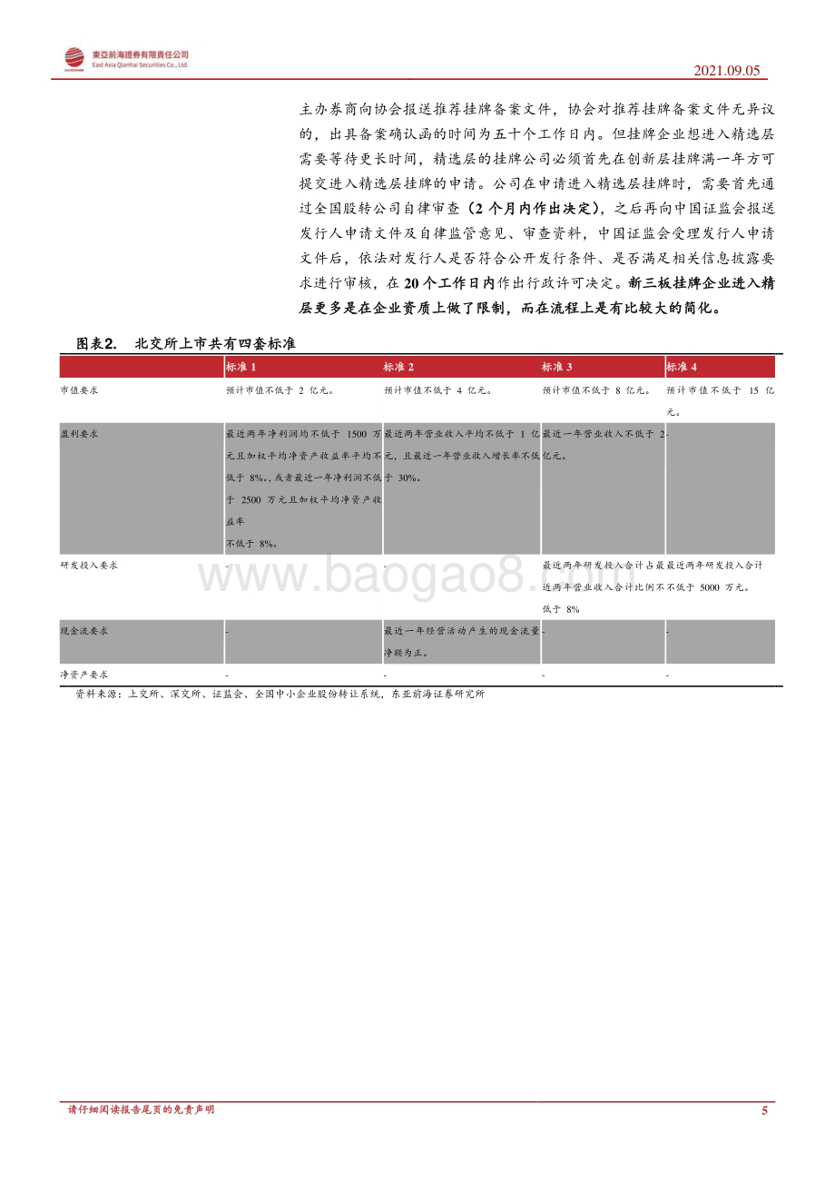 北交所专题报告系列一：上市、发行、交易与转板制度分析.pdf_第5页
