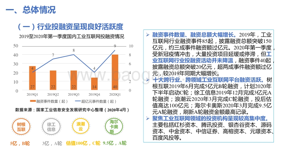 2021-2022中国工业互联网产融合作发展情况研究报告.pptx_第3页