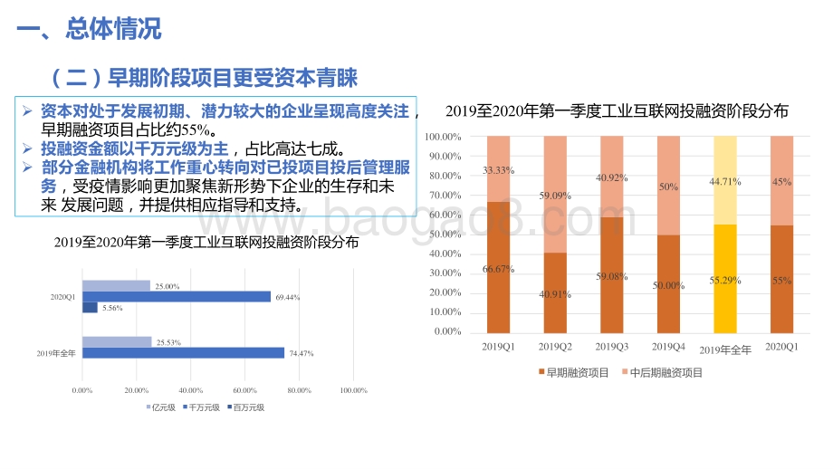 2021-2022中国工业互联网产融合作发展情况研究报告.pptx_第4页