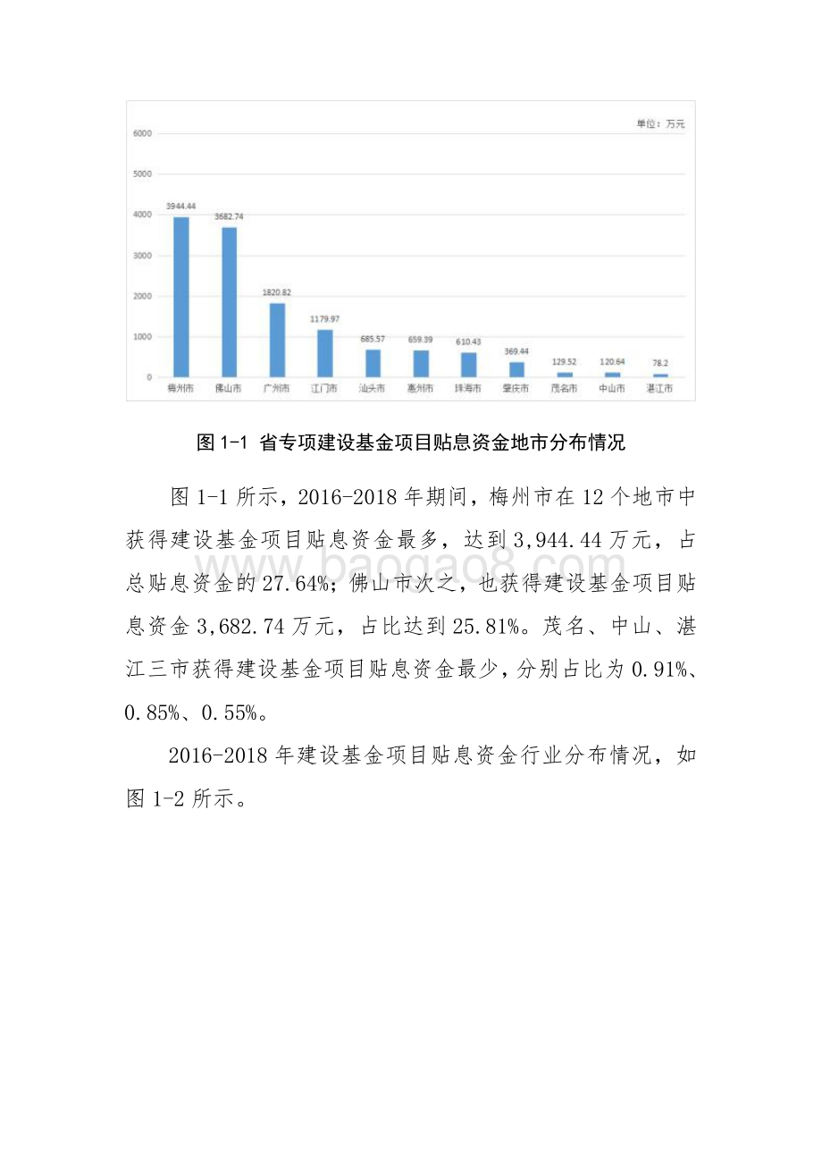 2016-2018年省专项建设基金项目贴息资金绩效评价报告.pdf_第3页