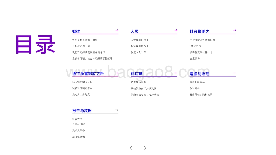 2020年联合国全球契约组织全球进展报告.pptx_第2页