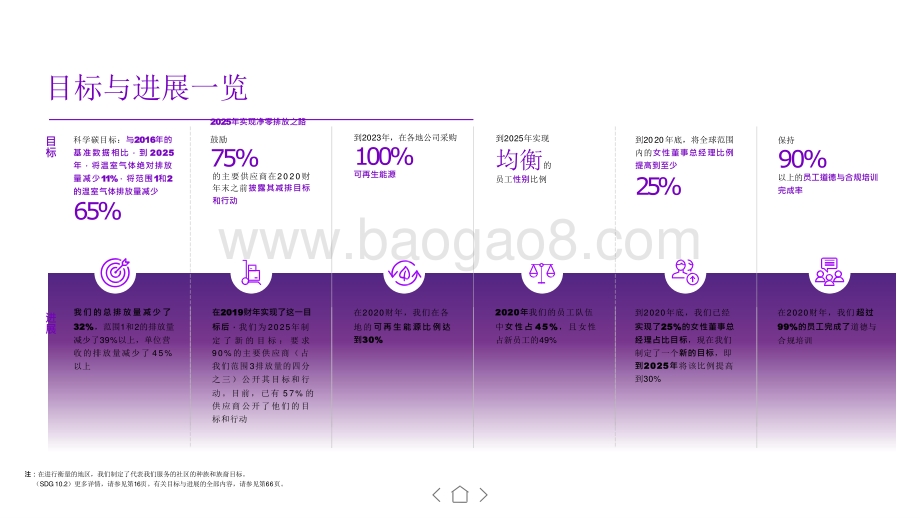 2020年联合国全球契约组织全球进展报告.pptx_第5页