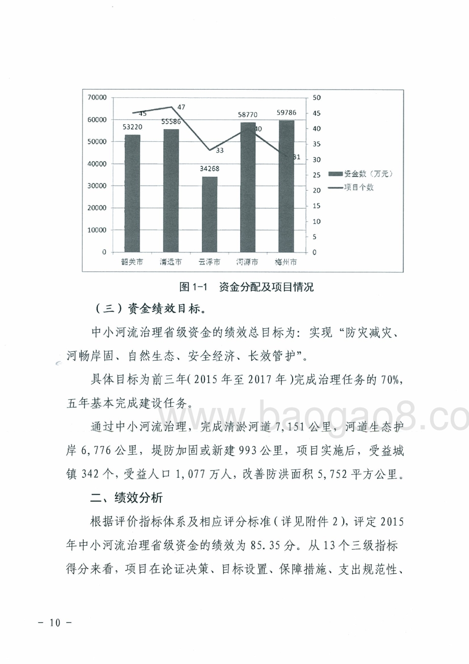 2015年山区五市中小河流治理省级补助资金绩效评价结果的报告.pdf_第4页