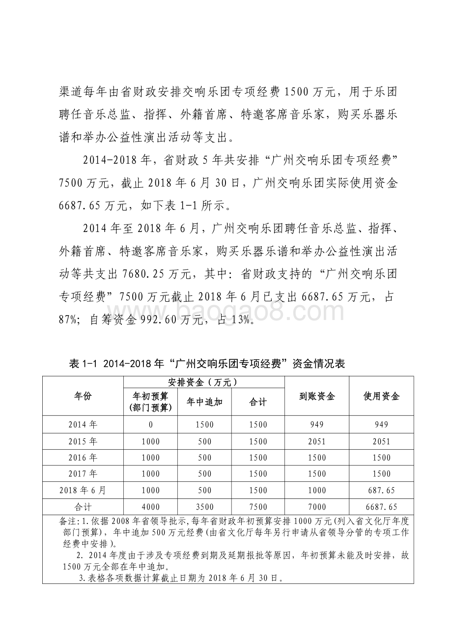 2014-2018年“广州交响乐团专项经费”绩效评价报告.pdf_第4页