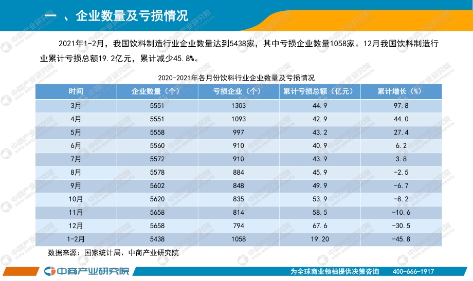 2021年1-2月中国饮料行业经济运行月度报告.pdf_第3页