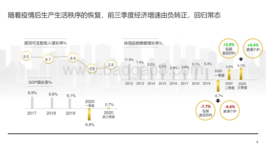 后疫情时代快消生鲜增长新机会.pdf_第2页